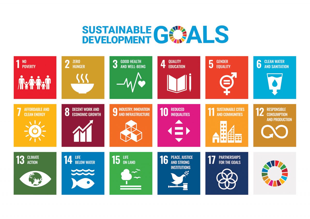 INTER Group’s commitment to SDG Goals